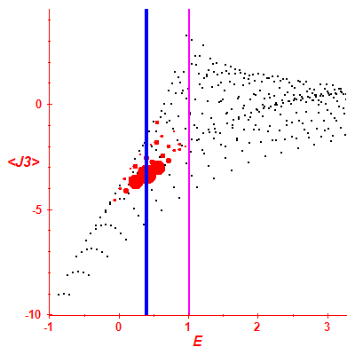 Peres lattice <J3>